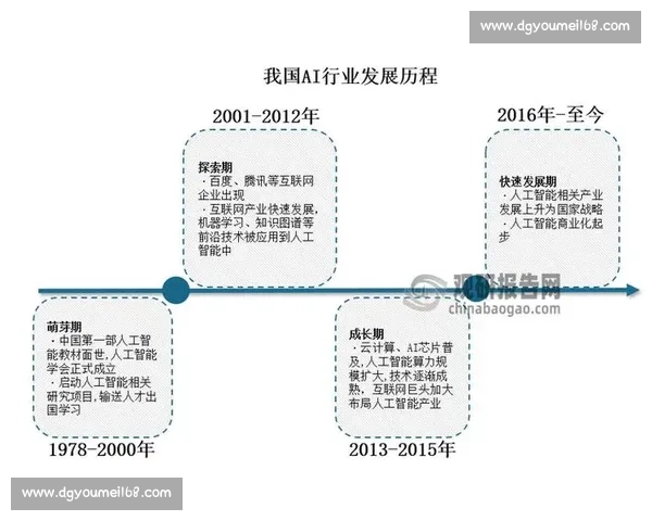 以vs927为核心的新一代智能技术应用与发展前景探索综合创新路径研究 以vs927为核心的新一代智能技术应用与发展前景探索综合创新路径研究